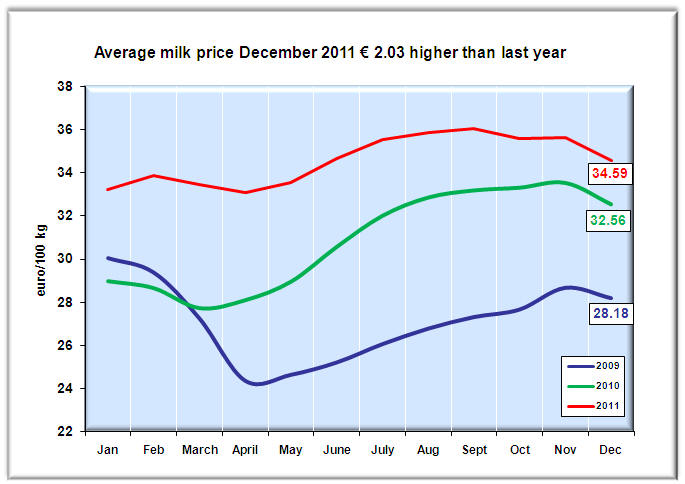 Price 