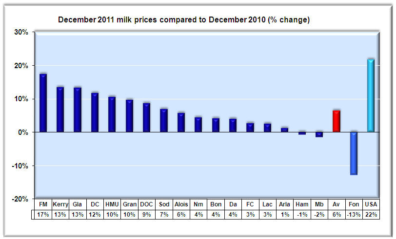 Price 